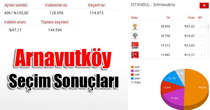 arnavutkoy-2015secim-sonuclari