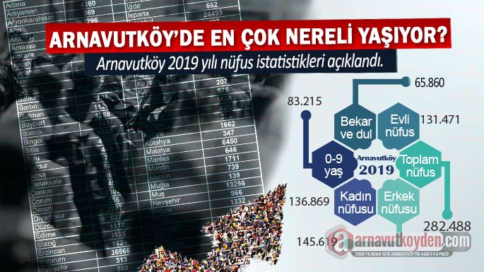 arnavutkoy-tuik-nufus-istatistikleri4b