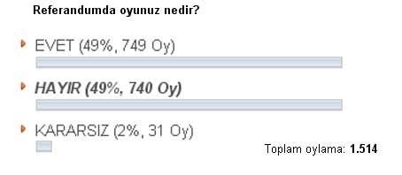 arnavutkoy-anket-sonucu2